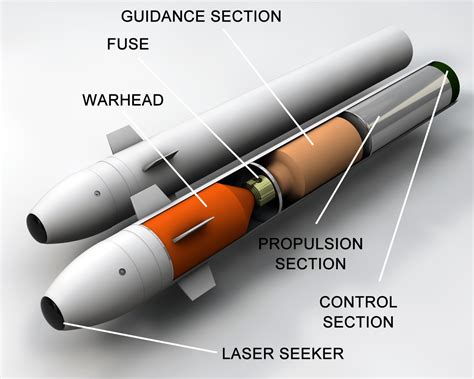 Hellfire missile warhead components