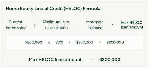 HELOC Formula