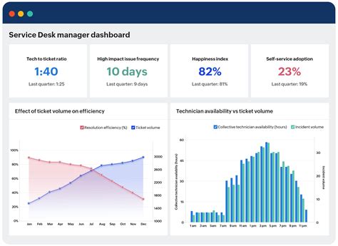 Help Desk Dashboard