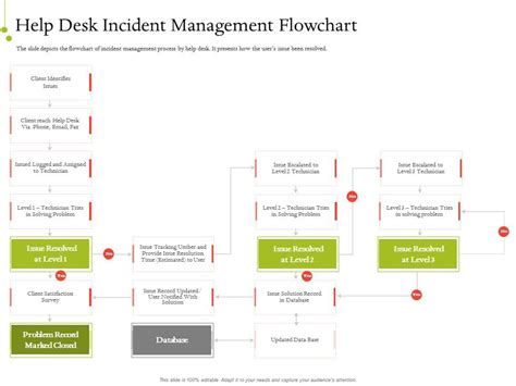 Help Desk Infrastructure