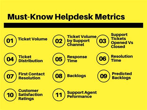 Help Desk Performance Metrics