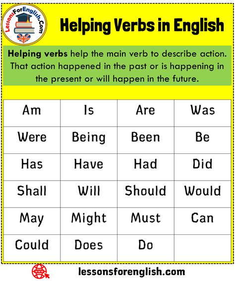 Description of Helping Verbs