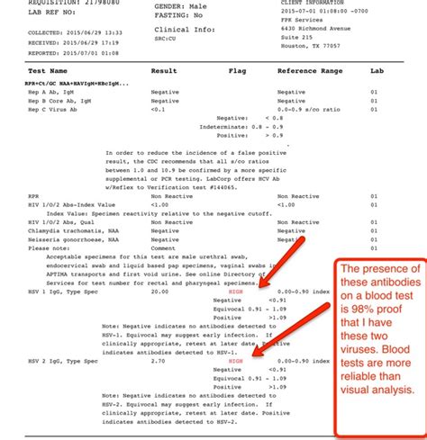 Herpes Test Results Template