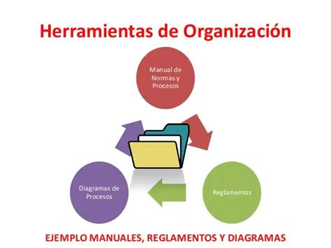 Herramientas para la organización del tiempo