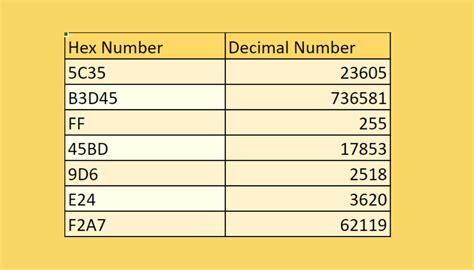 Troubleshooting common errors with hexadecimal numbers in Excel