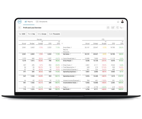 HFM and Excel Add-In Reporting