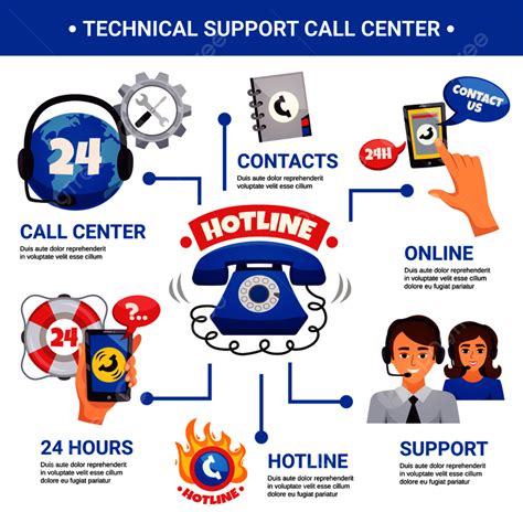 HHSC Customer Service Hotline