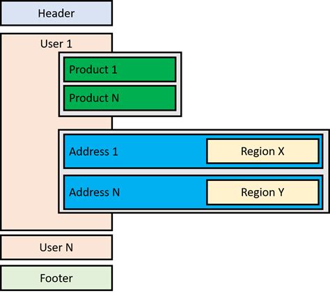 Using a CSV File with a Hierarchical Structure