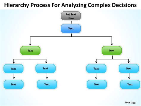 Hierarchical Flowchart Template