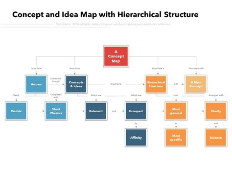 Hierarchical Mind Map Template