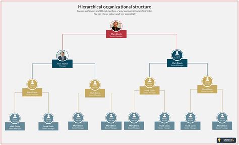 Hierarchical organizational structure template