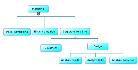 Hierarchical Process Diagram