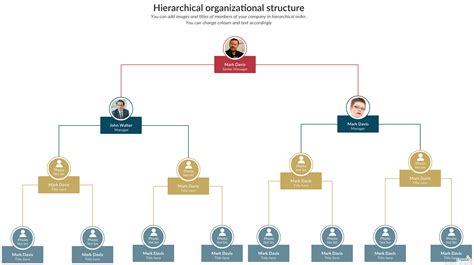 Hierarchical Structure in Chain of Command