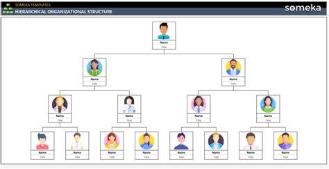 Hierarchical Team Structure Template