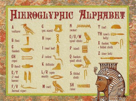 Hieroglyphic Alphabet Chart