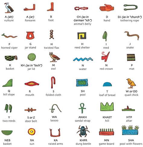 Hieroglyphics Alphabet Printable