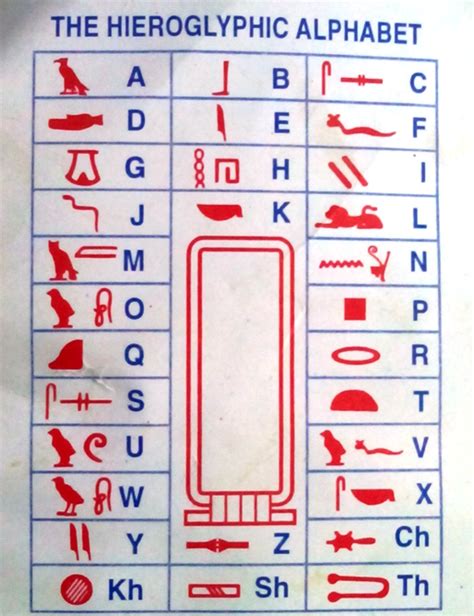 Hieroglyphics Alphabet