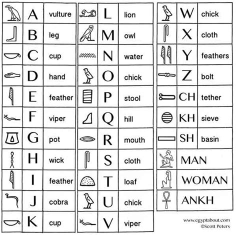 Hieroglyphics Alphabet Printable 2