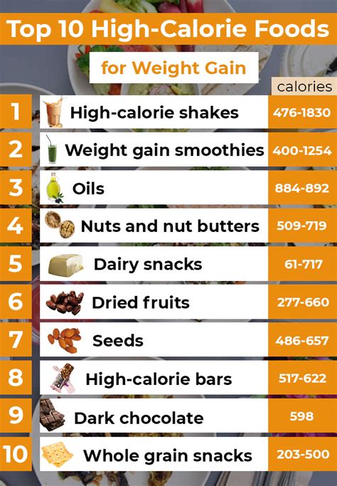 Description of high-calorie foods for weight gain