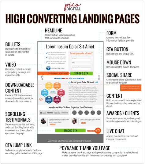 High converting landing page