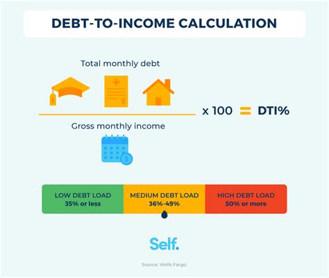 High debt-to-income ratio can lead to Snap Finance denial