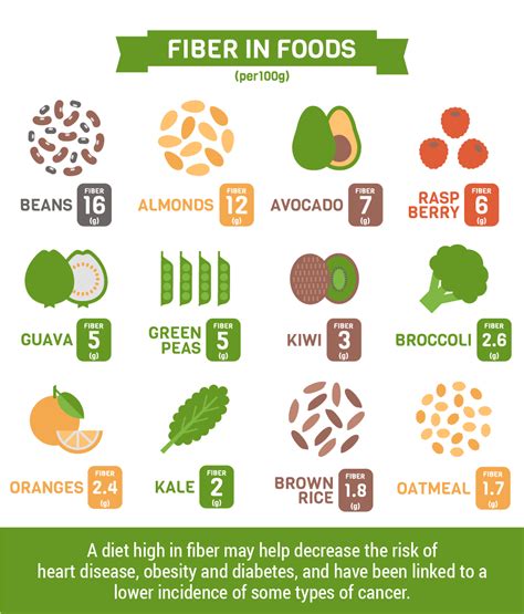 High Fiber Foods