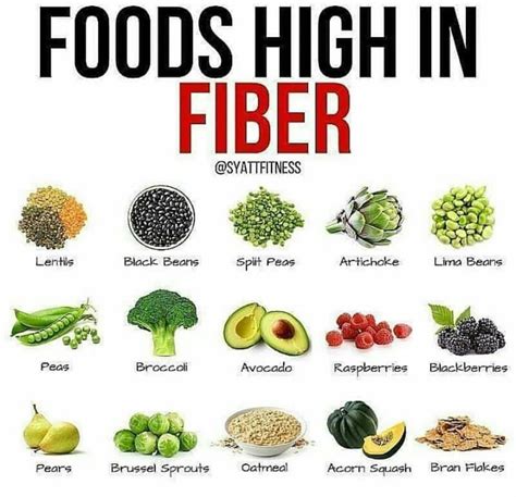 High-Fiber Foods