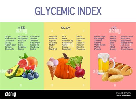 High Glycemic Index Foods