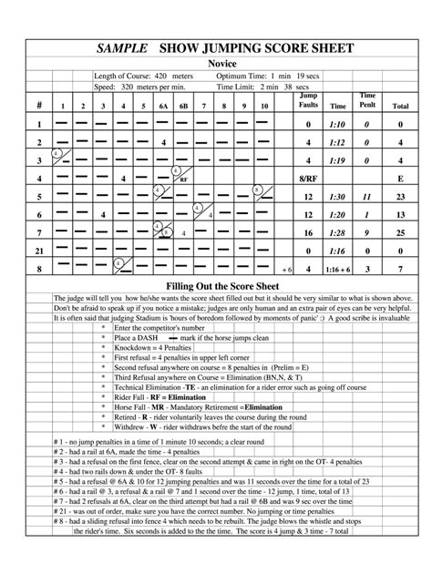 High Jump Scoring Benefits