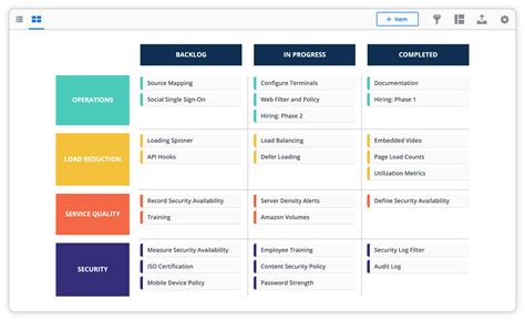 High-Level Roadmap Jira