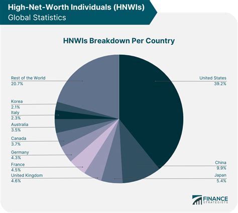 High Net Worth Individuals