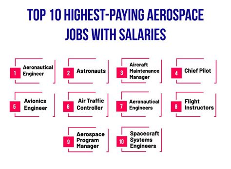 High paying aerospace jobs