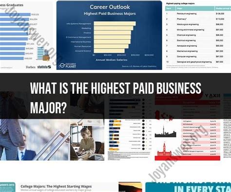 High-Paying Career Paths for Business Administration Graduates