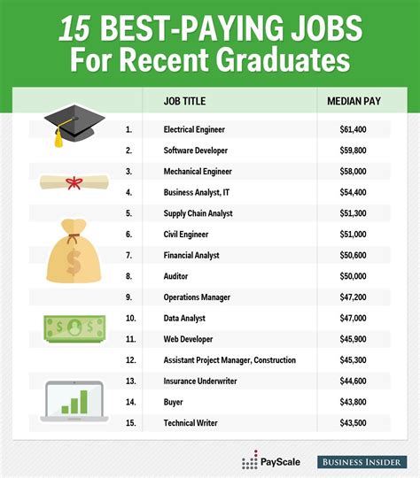 High-paying careers