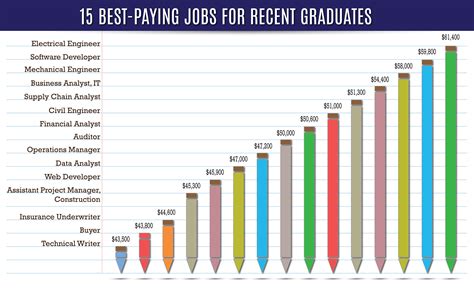 High Paying Careers in Business