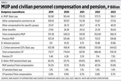 High-Paying Jobs for Retired Military Personnel in Aerospace