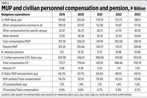 High-Paying Jobs for Retired Military Personnel