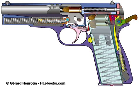 High Power Pistol Shooting Experience