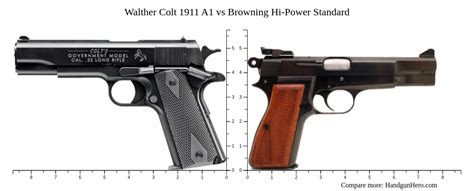 High Power vs 1911 Pistol Comparison