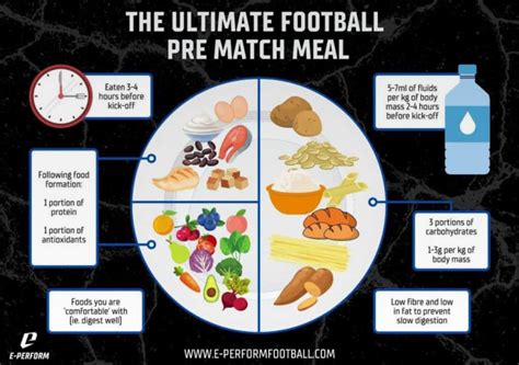 High school football nutrition