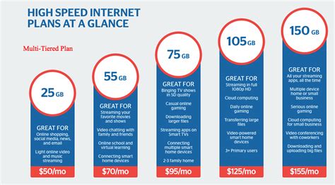 High-Speed Internet Plans with 2 Gbps Speeds