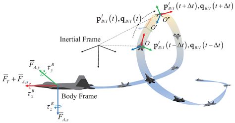 High-Speed and Maneuverability