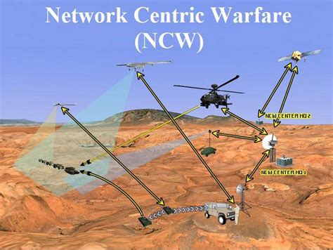 High Velocity Missile Network-Centric Warfare