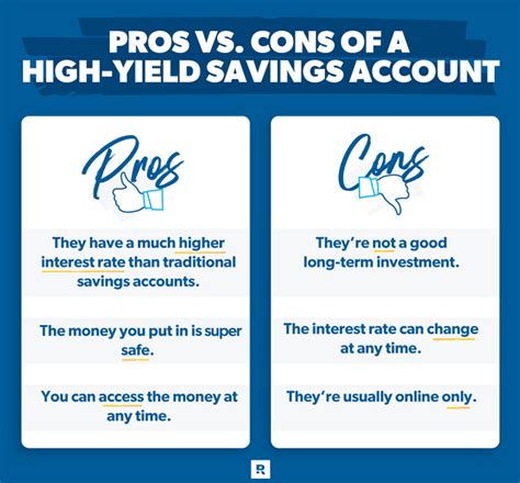 High-Yield Savings