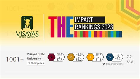 Higher Education Impact on Career