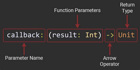 Higher-Order Functions Example