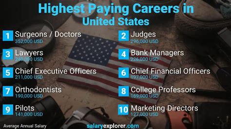 Highest Paying Military Careers