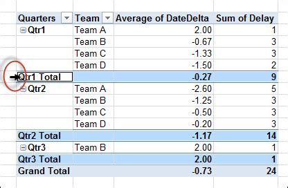 Using Pivot Tables to Highlight Rows in Google Sheets