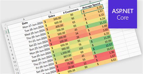 Using Conditional Formatting to Highlight Trends