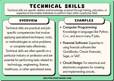 highlight your technical skills